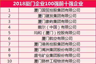 厦门国贸控股集团有限公司-新闻中心